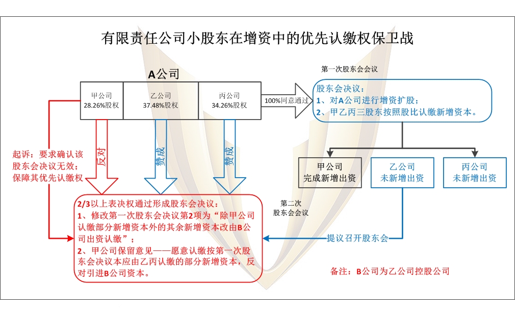 优先认缴权案例2（水印）.jpg