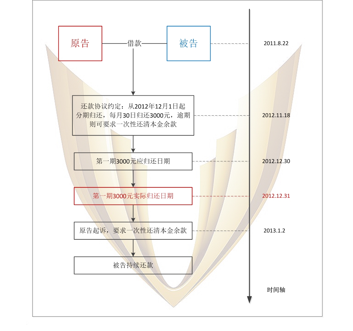 案情图.jpg