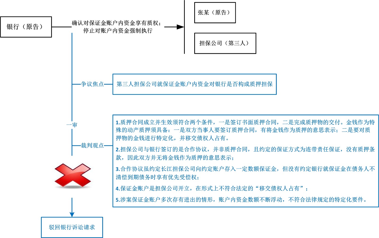 一审败诉.jpg