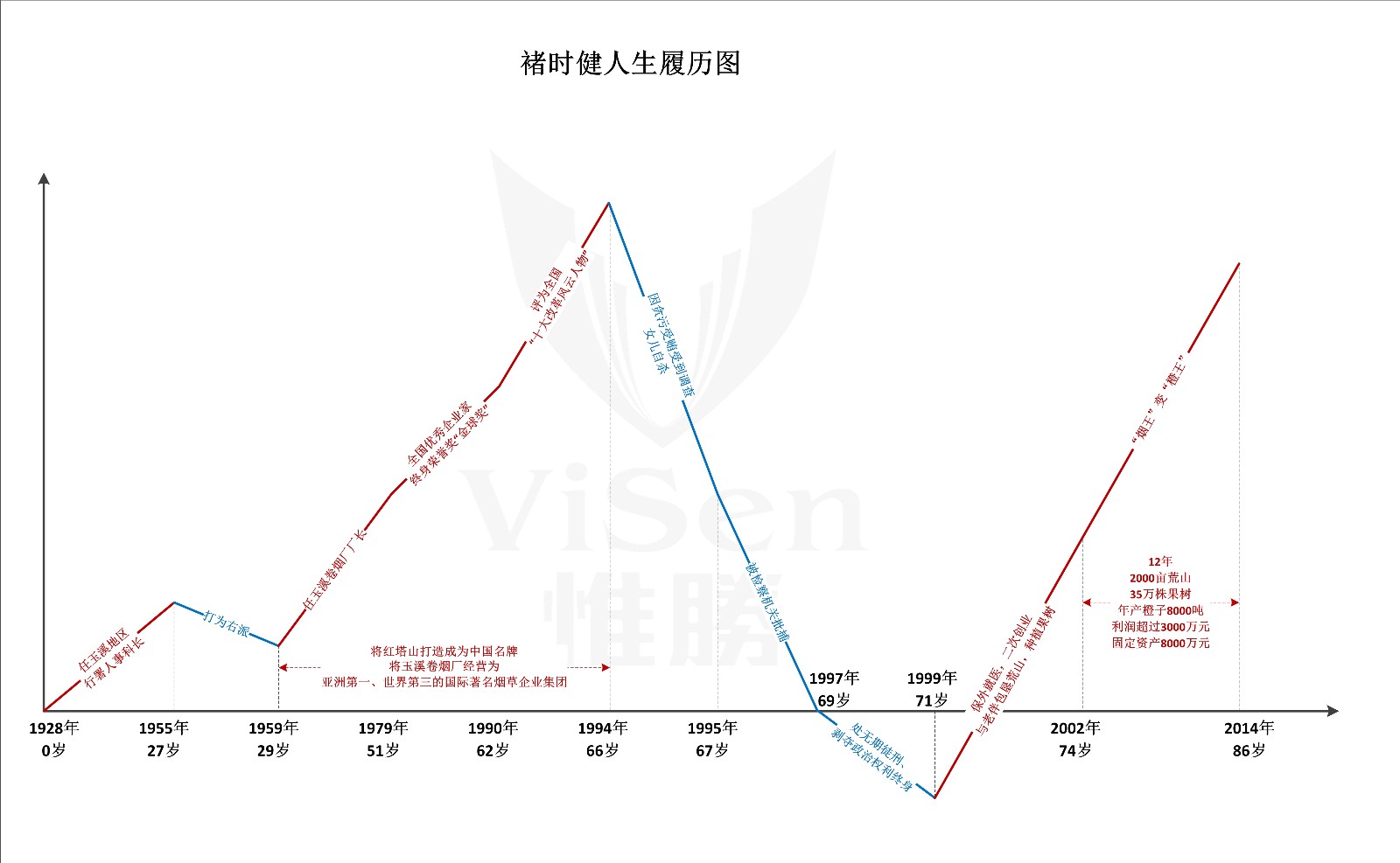 褚时健人生履历图.jpg