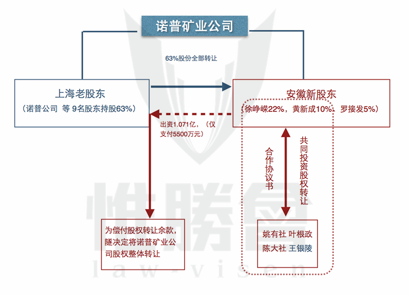 案件探析 ｜ 合同无效所涉请求权的诉讼时效_副本.jpg