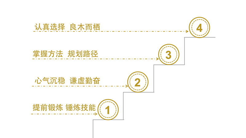 律所需要什么样的后备军18.jpg