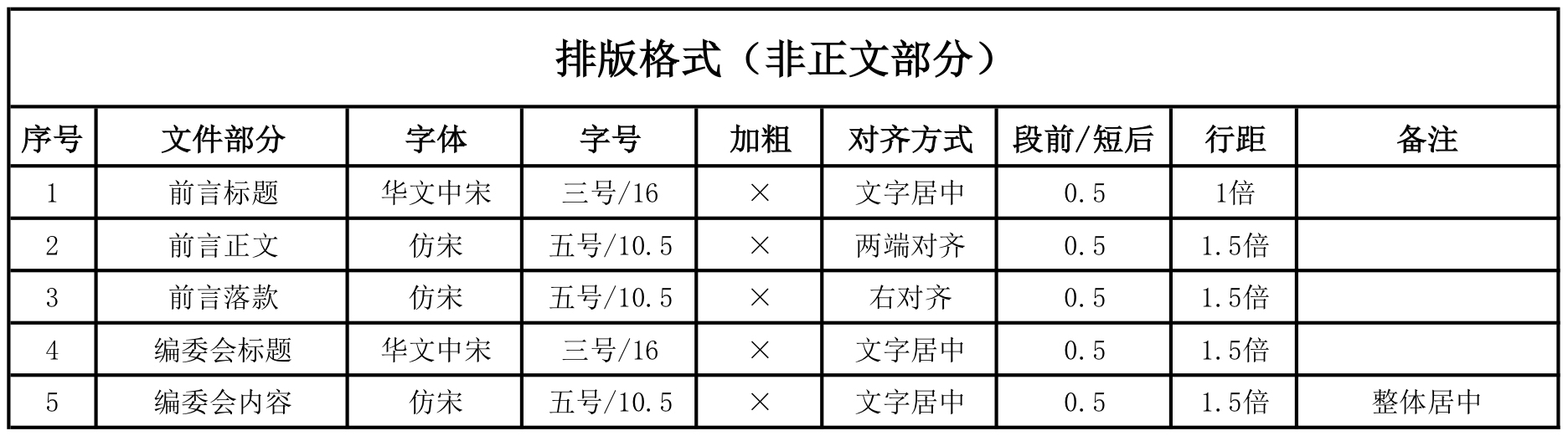 排版格式（非正文部分）.jpg