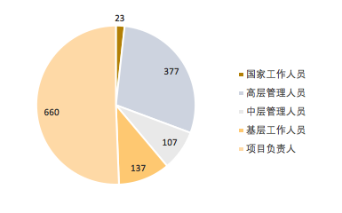 涉案人员身份比例.png