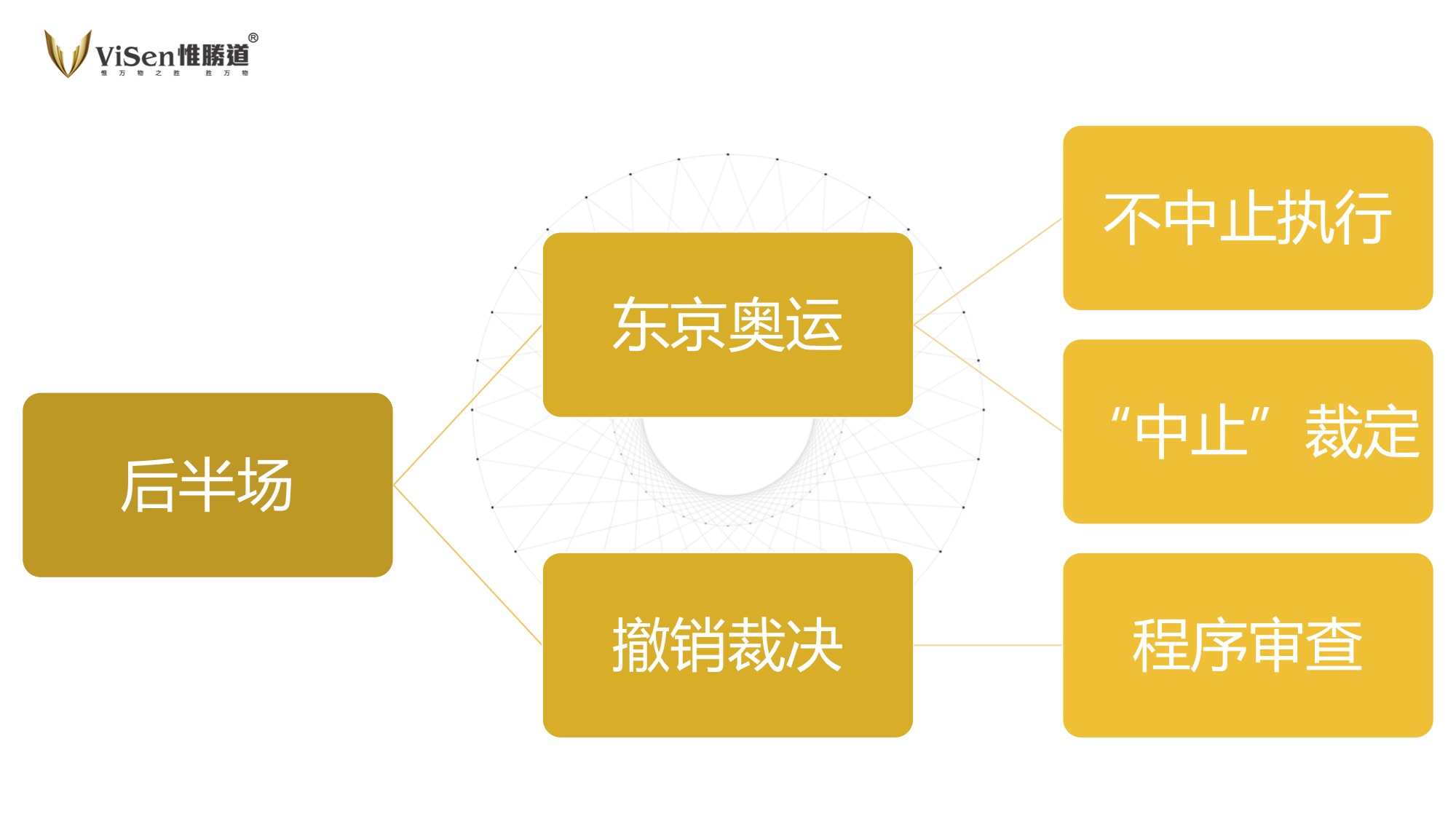孙杨案（刘煜）7.jpg