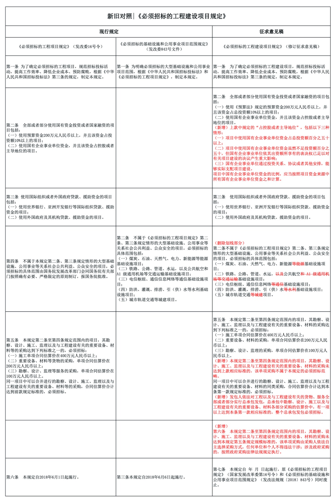 必须招标项目新旧法规对比 Sheet1.jpg