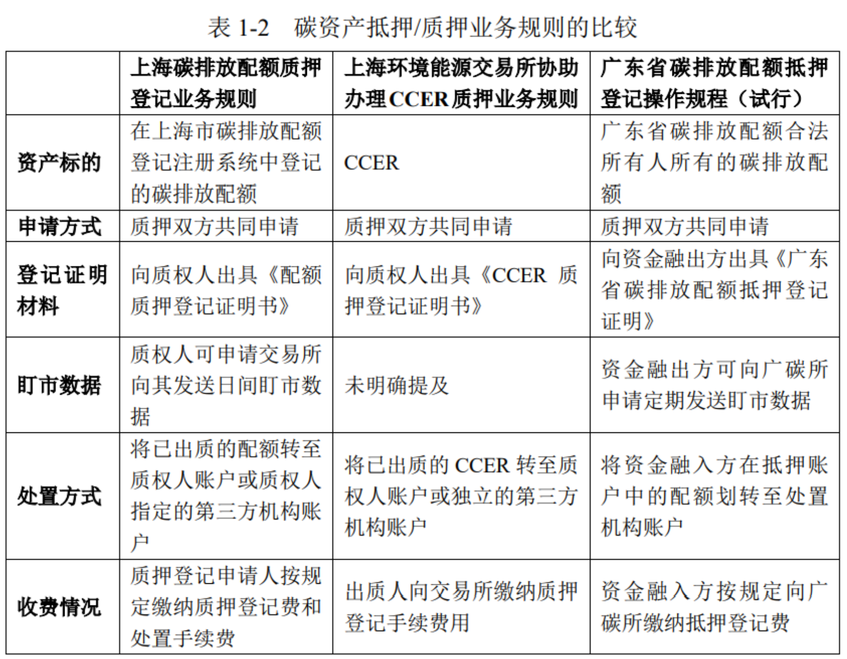 碳金融业务1.png