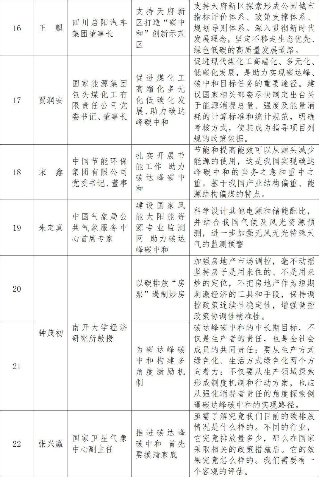 双碳提案一览表(1)_03.jpg