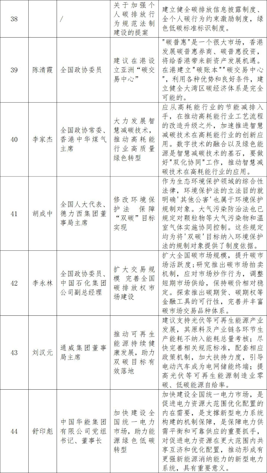 双碳提案一览表(1)_06.jpg